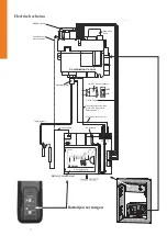 Preview for 14 page of WANDERS KANDA User Manual And Installation Manual