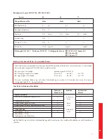 Preview for 49 page of WANDERS SQUARE 60 G Users Manual & Installation