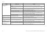 Предварительный просмотр 76 страницы W&H Med MN-111 Instructions For Use Manual