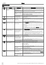 Preview for 10 page of W&H MN-111 Troubleshooting Manual