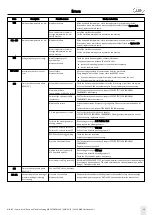 Preview for 11 page of W&H MN-111 Troubleshooting Manual