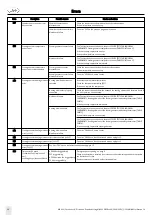 Preview for 14 page of W&H MN-111 Troubleshooting Manual