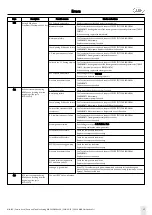 Preview for 15 page of W&H MN-111 Troubleshooting Manual