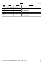 Предварительный просмотр 17 страницы W&H MN-111 Troubleshooting Manual