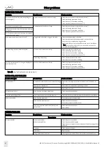 Предварительный просмотр 18 страницы W&H MN-111 Troubleshooting Manual