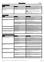 Предварительный просмотр 19 страницы W&H MN-111 Troubleshooting Manual