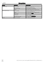 Предварительный просмотр 20 страницы W&H MN-111 Troubleshooting Manual