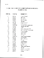 Preview for 108 page of Wang 2231W-6 Maintenance Manual