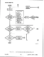 Preview for 38 page of Wang 4230A Maintenance Manual