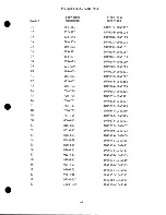 Предварительный просмотр 52 страницы Wang 640 Product/Maintenance Manual