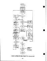 Предварительный просмотр 63 страницы Wang 928 Maintenance Manual