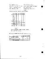 Предварительный просмотр 221 страницы Wang 928 Maintenance Manual