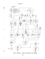 Предварительный просмотр 211 страницы Wang System 2200 Service Manual