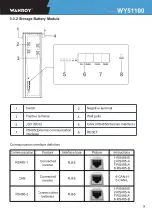 Предварительный просмотр 9 страницы Wanroy WY51100 User Manual