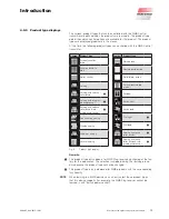 Предварительный просмотр 19 страницы WAREMA WMS Operating Instructions Manual