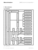 Preview for 26 page of WAREMA WMS Operating Instructions Manual