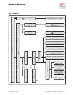 Предварительный просмотр 27 страницы WAREMA WMS Operating Instructions Manual