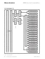 Preview for 28 page of WAREMA WMS Operating Instructions Manual