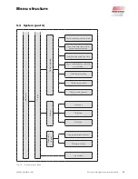 Предварительный просмотр 29 страницы WAREMA WMS Operating Instructions Manual