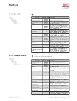 Предварительный просмотр 91 страницы WAREMA WMS Operating Instructions Manual