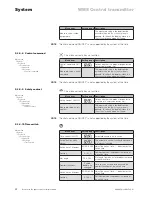 Preview for 92 page of WAREMA WMS Operating Instructions Manual