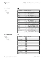 Preview for 94 page of WAREMA WMS Operating Instructions Manual