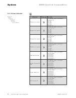 Preview for 96 page of WAREMA WMS Operating Instructions Manual