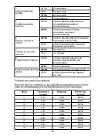 Preview for 30 page of Waring WMO90 Instruction Booklet