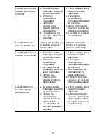 Preview for 39 page of Waring WMO90 Instruction Booklet