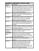 Preview for 45 page of Waring WMO90 Instruction Booklet