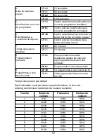 Preview for 50 page of Waring WMO90 Instruction Booklet