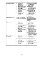 Preview for 59 page of Waring WMO90 Instruction Booklet