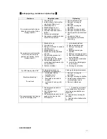 Preview for 23 page of Warm Tech CAC20KW Instructions Manual