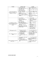 Preview for 34 page of Warm Tech CAC20KW Instructions Manual