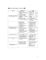 Preview for 45 page of Warm Tech CAC20KW Instructions Manual