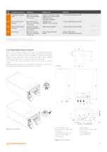 Preview for 15 page of Warmhaus EWA 20 User Manual