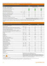 Preview for 18 page of Warmhaus EWA 20 User Manual