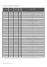 Preview for 5 page of Warmhaus EWA 2525C User Manual