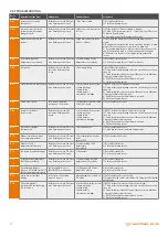 Предварительный просмотр 12 страницы Warmhaus EWA 2525C User Manual