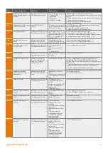 Предварительный просмотр 13 страницы Warmhaus EWA 2525C User Manual