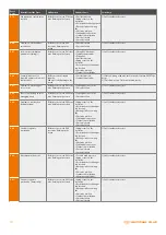 Предварительный просмотр 14 страницы Warmhaus EWA 2525C User Manual