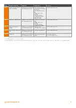 Preview for 15 page of Warmhaus EWA 2525C User Manual