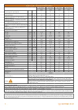 Предварительный просмотр 18 страницы Warmhaus EWA 2525C User Manual