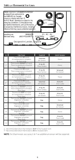 Preview for 8 page of Warmup Terra WSC-1021 Manual