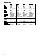 Preview for 10 page of Warwick Amplifier CL / CCL Manual De Usuario