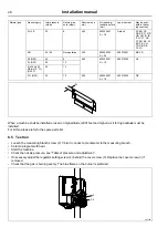 Предварительный просмотр 28 страницы Wascomat D7-675 Installation Manual