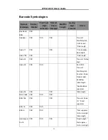 Preview for 40 page of Wasp WPA1200 User Manual