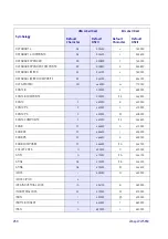 Предварительный просмотр 260 страницы Wasp WWS650 Product Reference Manual