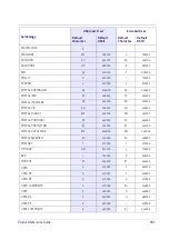 Предварительный просмотр 261 страницы Wasp WWS650 Product Reference Manual