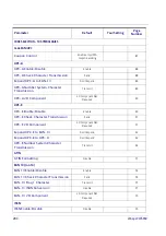 Предварительный просмотр 290 страницы Wasp WWS650 Product Reference Manual